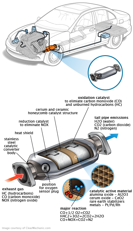 See P02BB repair manual