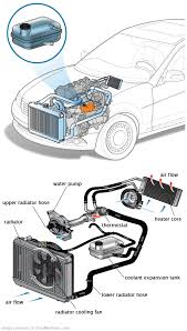 See P02BB repair manual